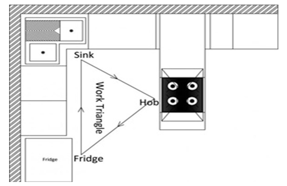 stylish modular kitchen designs
