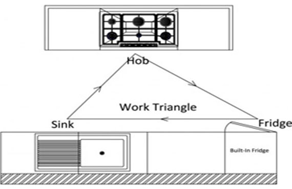 interior designers in velachery